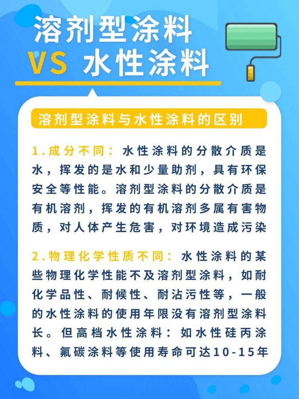 溶剂型涂料与水性涂料有什么区别?
